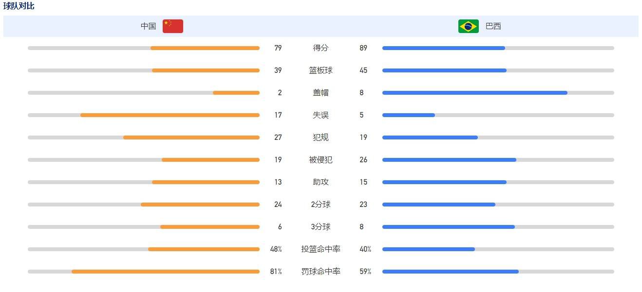 你的美丽、你的侠义，善良，都是最美好的回忆。