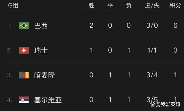 三十年时间八部作品亲自上阵，完成徒手攀岩、高楼跳跃、攀爬哈利法塔、徒手爬飞机、悬崖飞车、深海逃生。